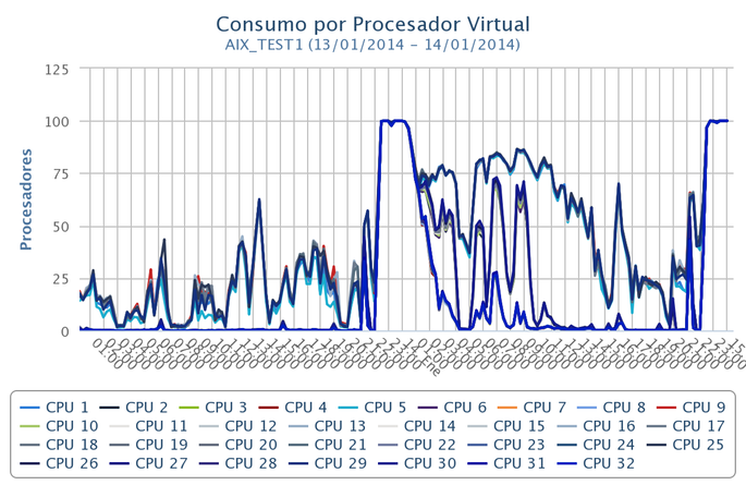 cpu_AIX_TEST1